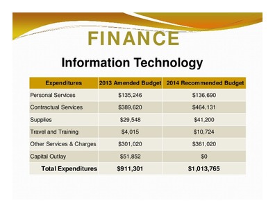 [FINANCE: Information Technology; Expenditures; 2013 Amended Budget 2014 Recommended Budget; Total Expenditures; $911,301; $1,013,765]