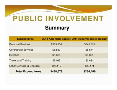 [PUBLIC INVOLVEMENT: Summary; Expenditures; 2013 Amended Budget 2014 Recommended Budget; Total Expenditures; $498,679; $284,489]