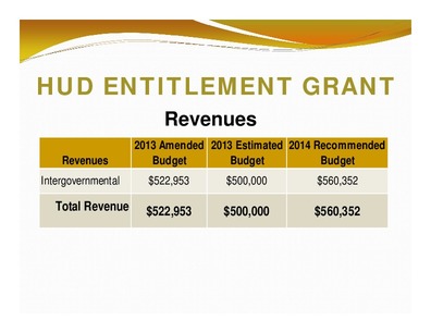 [HUD ENTITLEMENT GRANT: Revenues; 2013 Amended 2013 Estimated 2014 Recommended; Revenues; Budget; Budget; Budget; Total Revenue; $522,953 $500,000; $560,352]