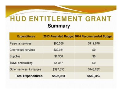 [HUD ENTITLEMENT GRANT: Summary; Expenditures; 2013 Amended Budget 2014 Recommended Budget; Total Expenditures; $522,953; $560,352]
