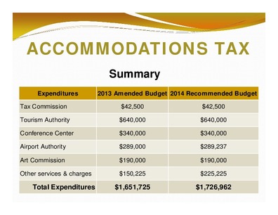 [ACCOMMODATIONS TAX: Summary; Expenditures; 2013 Amended Budget 2014 Recommended Budget; Total Expenditures; $1,651,725; $1,726,962]
