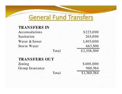 [TRANSFERS IN: TRANSFERS OUT]