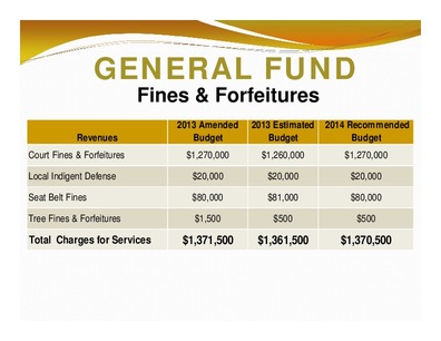[GENERAL FUND: Fines & Forfeitures; 2013 Amended; 2013 Estimated 2014 Recommended; Revenues; Budget; Budget; Budget; Total Charges for Services; $1,371,500 $1,361,500 $1,370,500]