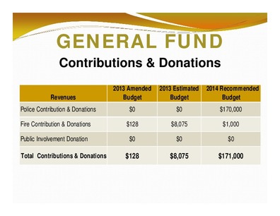 [GENERAL FUND: Contributions & Donations; 2013 Amended; 2013 Estimated 2014 Recommended; Revenues; Budget; Budget; Budget; Total Contributions & Donations; $128 $8,075 $171,000]