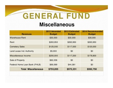 [GENERAL FUND: Miscellaneous; 2013 Amended; 2013 Estimated 2014 Recommended; Revenues; Budget; Budget; Budget; Total Miscellaneous; $755,055; $572,231; $592,750]