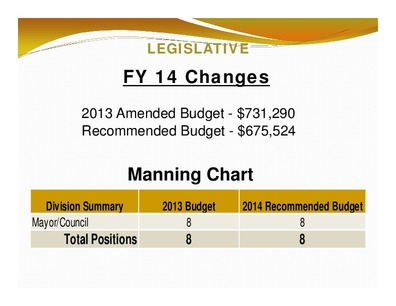 [LEGISLATIVE: FY 14 Changes; Manning Chart; Division Summary; 2013 Budget; 2014 Recommended Budget; Total Positions; 8; 8]