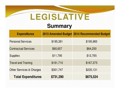 [LEGISLATIVE: Summary; Expenditures; 2013 Amended Budget 2014 Recommended Budget; Total Expenditures; $731,290; $675,524]