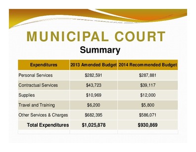 [MUNICIPAL COURT: Summary; Expenditures; 2013 Amended Budget 2014 Recommended Budget; Total Expenditures; $1,025,878; $930,869]