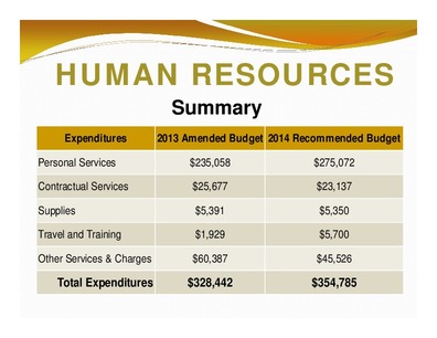 [HUMAN RESOURCES: Summary; Expenditures; 2013 Amended Budget 2014 Recommended Budget; Total Expenditures; $328,442; $354,785]