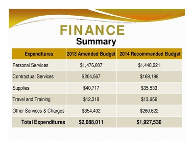 [FINANCE: Summary; Expenditures; 2013 Amended Budget 2014 Recommended Budget; Total Expenditures; $2,088,011; $1,927,530]