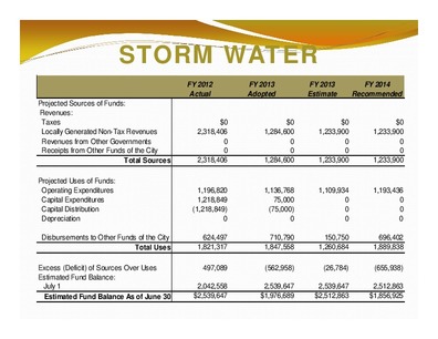 [STORM WATER: Total Sources; Total Uses; Estimated Fund Balance As of June 30]