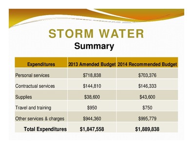 [STORM WATER: Summary; Expenditures; 2013 Amended Budget 2014 Recommended Budget; Total Expenditures; $1,847,558; $1,889,838]