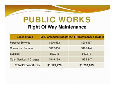 [PUBLIC WORKS: Right Of Way Maintenance; Expenditures; 2013 Amended Budget 2014 Recommended Budget; Total Expenditures; $1,175,279; $1,203,163]