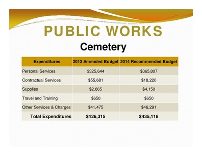 [PUBLIC WORKS: Cemetery; Expenditures; 2013 Amended Budget 2014 Recommended Budget; Total Expenditures; $426,315; $435,118]