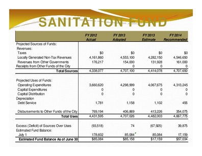 [SANITATION FUND: Total Sources; Total Uses; Estimated Fund Balance As of June 30]