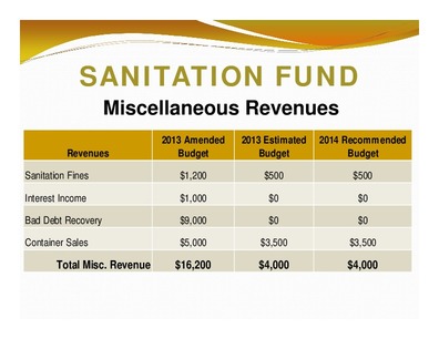 [SANITATION FUND: Miscellaneous Revenues; 2013 Amended; 2013 Estimated; 2014 Recommended; Revenues; Budget; Budget; Budget; Total Misc. Revenue; $16,200; $4,000; $4,000]