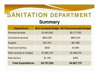 [SANITATION DEPARTMENT: Summary; Expenditures; 2013 Amended Budget 2014 Recommended Budget; Total Expenditures; $4,707,026; $4,667,775]