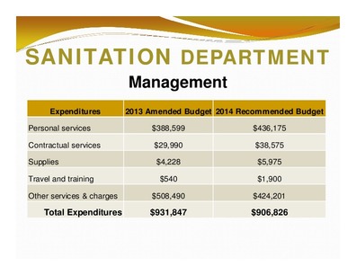 [SANITATION DEPARTMENT: Management; Expenditures; 2013 Amended Budget 2014 Recommended Budget; Total Expenditures; $931,847; $906,826]
