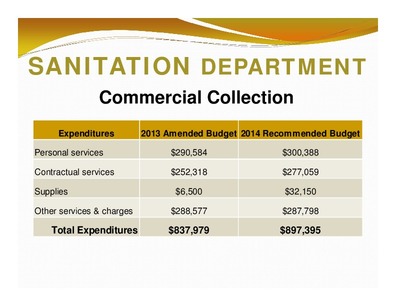 [SANITATION DEPARTMENT: Commercial Collection; Expenditures; 2013 Amended Budget 2014 Recommended Budget; Total Expenditures; $837,979; $897,395]