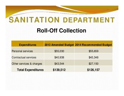 [SANITATION DEPARTMENT: Roll-Off Collection; Expenditures; 2013 Amended Budget 2014 Recommended Budget; Total Expenditures; $139,512; $126,157]