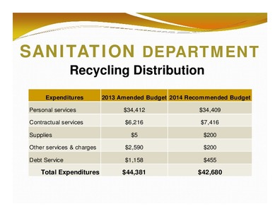 [SANITATION DEPARTMENT: Recycling Distribution; Expenditures; 2013 Amended Budget 2014 Recommended Budget; Total Expenditures; $44,381; $42,680]