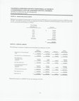 [D: Bond Issuance Costs; E Capital Assets]