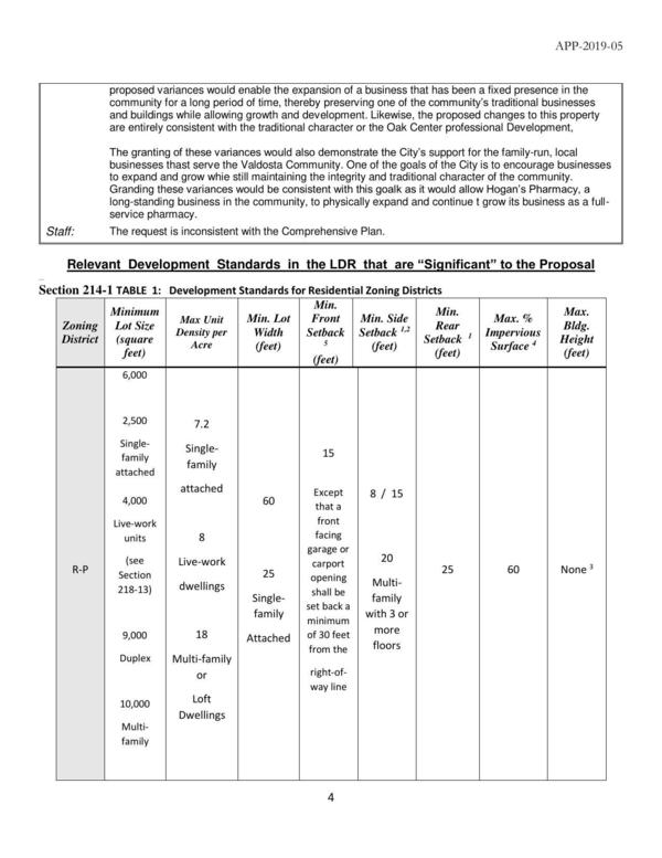 Relevant Development Standards