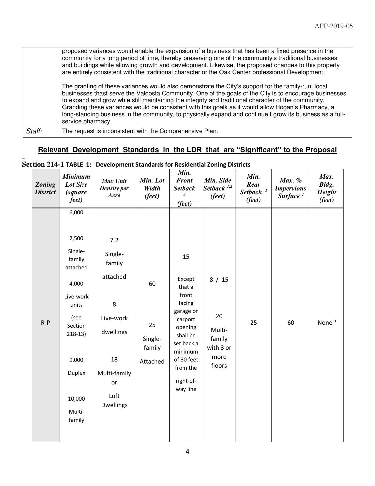 Relevant Development Standards