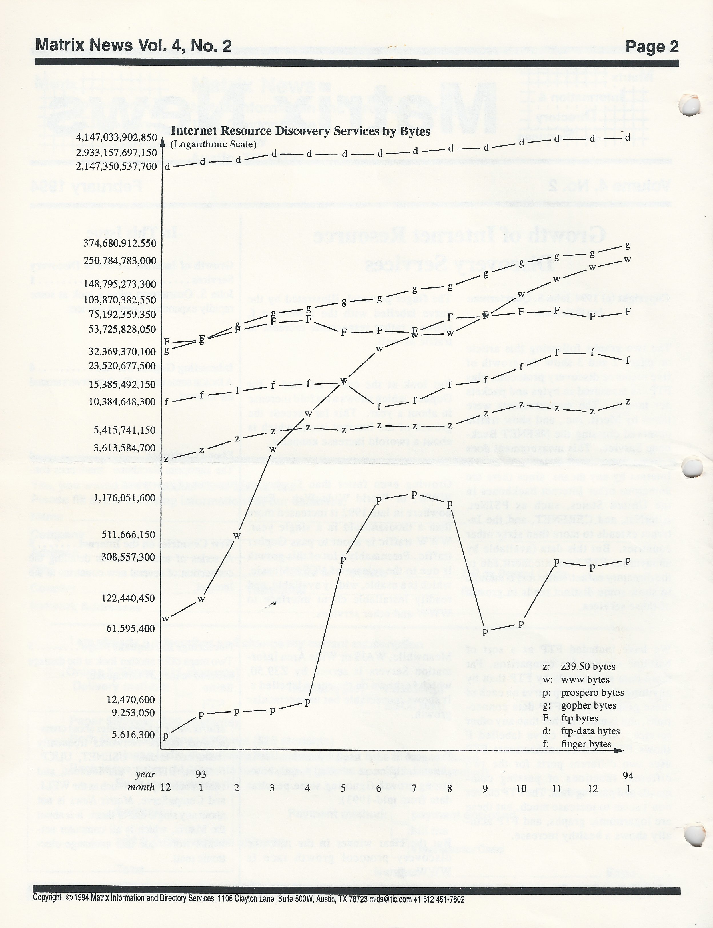 Internet Resource Discovery Services by Bytes (Logarithmic Scale)