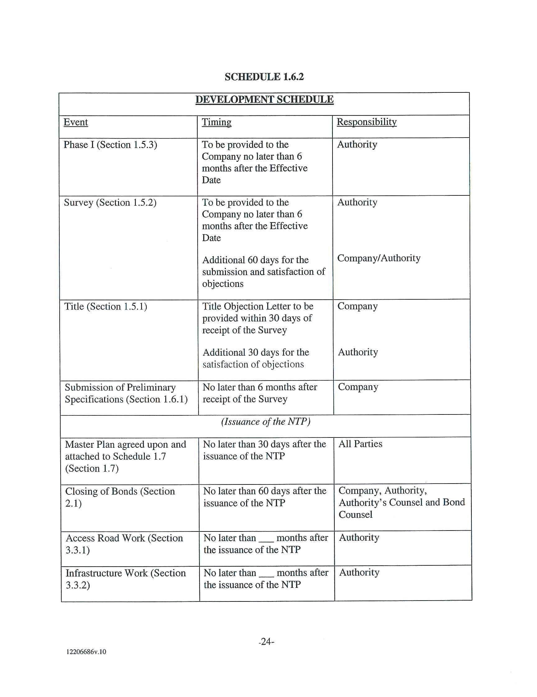 Development Schedule