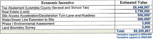 Table of Incentives