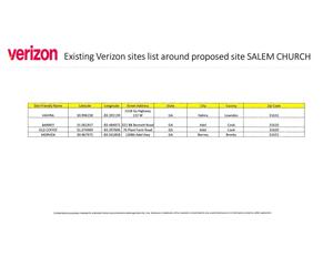 [Existing Verizon sites list around proposed site SALEM CHURCH]